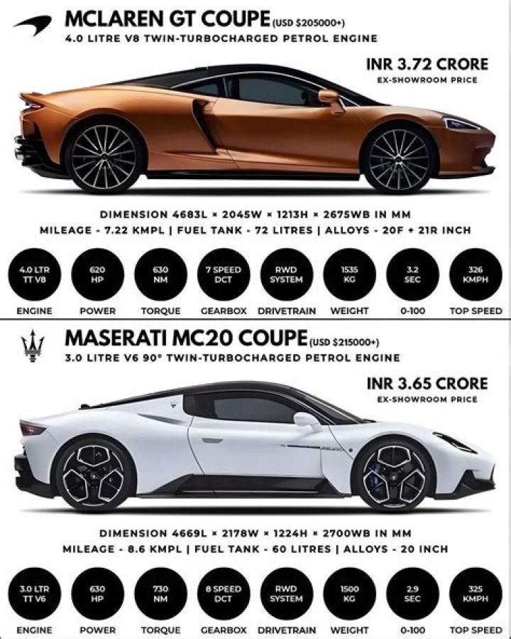 2024 McLaren 750S vs Maserati MC20 Comparison
