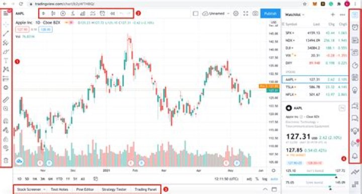 How to Share a TradingView Chart: A Simple Guide