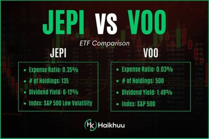 JEPI vs. VT – A Comprehensive Comparison
