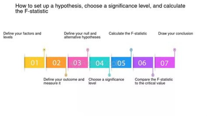 Level of Significance - In Statistics (Definition and Steps)