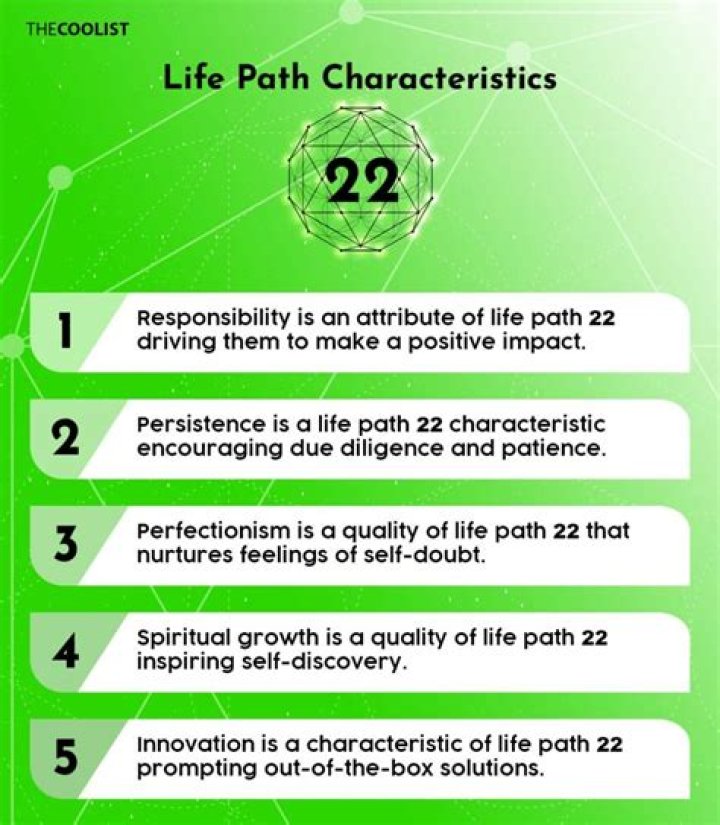 Life Path Number 22