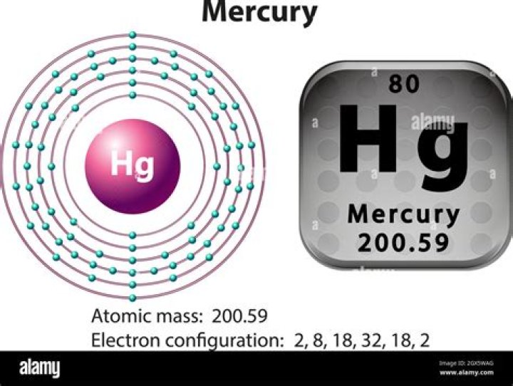 Mercury: Element of the Ancients