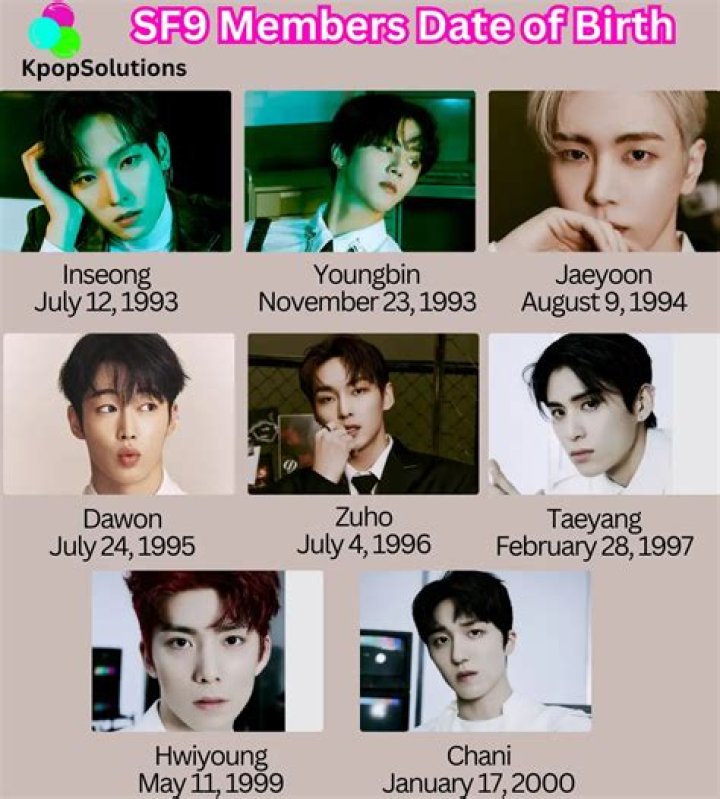 SF9: Profile, Members, Ages, Birthdays, Positions