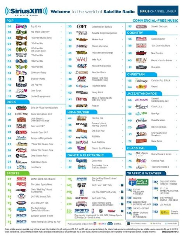 Sirius Satellite Radio channels - FamousFix.com list