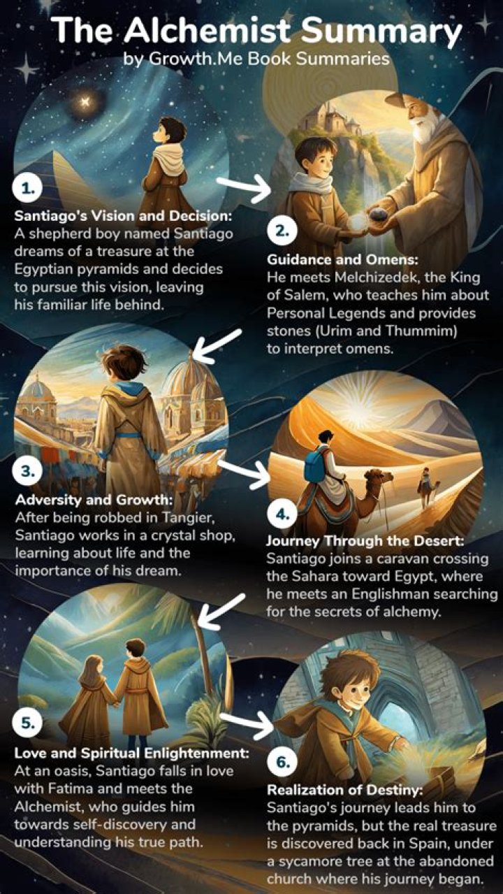 The Alchemist Summary